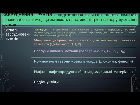 ЗАБРУДНЕННЯ ҐРУНТІВ - надходження фізичних агентів, хімічних речовин й організмів,