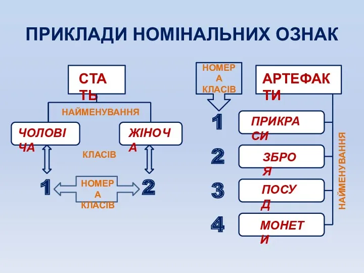 ПРИКЛАДИ НОМІНАЛЬНИХ ОЗНАК СТАТЬ ЧОЛОВІЧА НАЙМЕНУВАННЯ КЛАСІВ 1 2 НОМЕРА