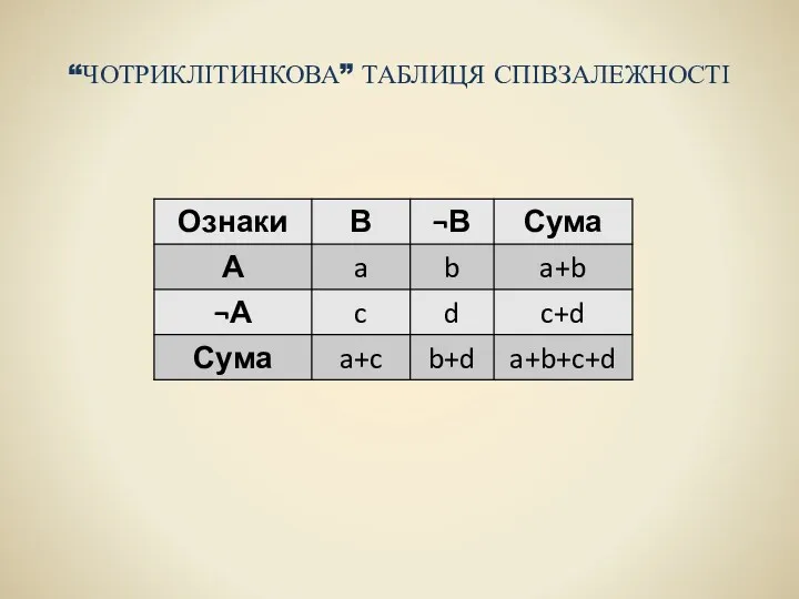 “ЧОТРИКЛІТИНКОВА” ТАБЛИЦЯ СПІВЗАЛЕЖНОСТІ