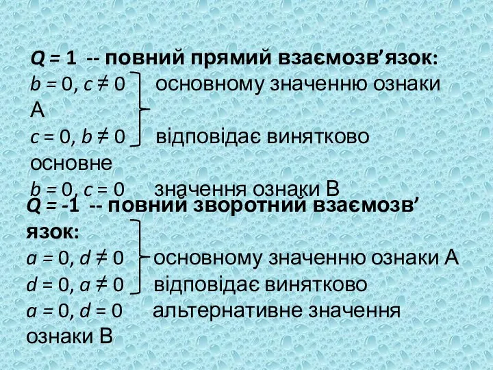 Q = 1 -- повний прямий взаємозв’язок: b = 0,