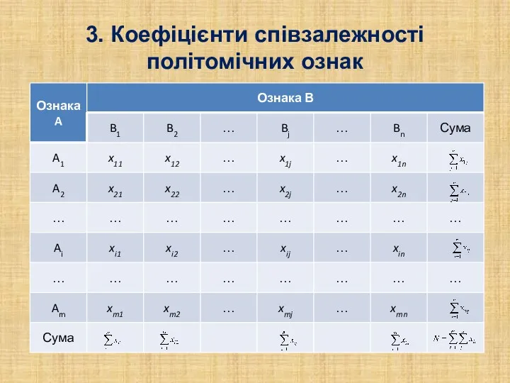 3. Коефіцієнти співзалежності політомічних ознак