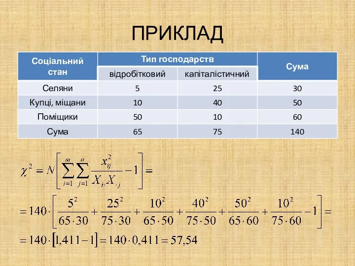 ПРИКЛАД