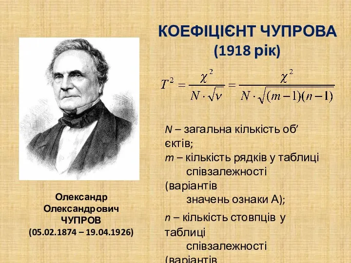 КОЕФІЦІЄНТ ЧУПРОВА (1918 рік) Олександр Олександрович ЧУПРОВ (05.02.1874 – 19.04.1926)