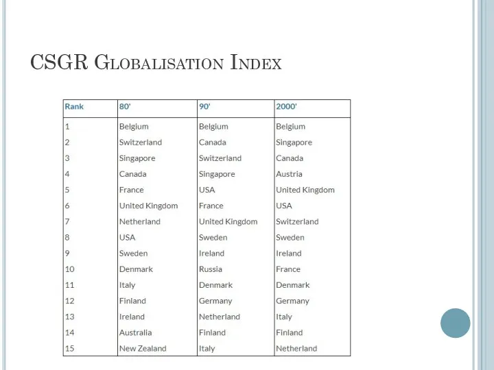 CSGR Globalisation Index