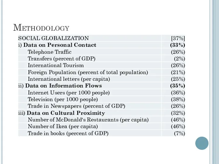 Methodology