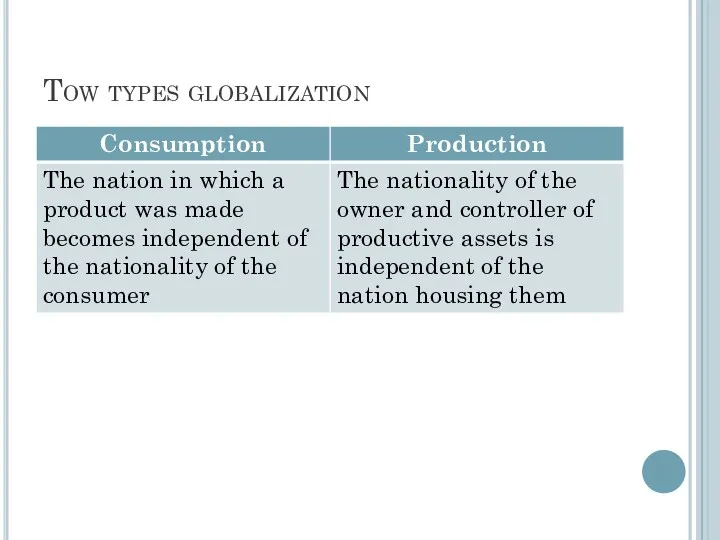 Tow types globalization