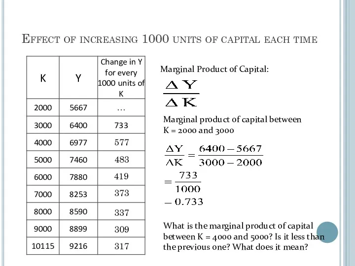 Effect of increasing 1000 units of capital each time Marginal