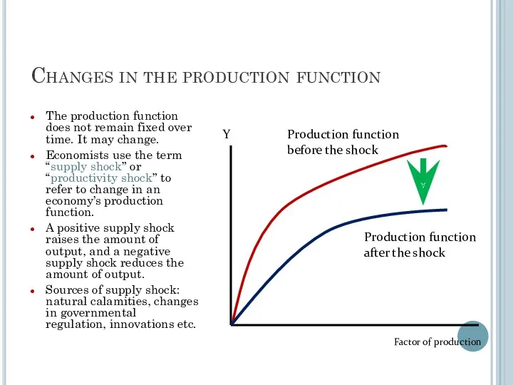 Changes in the production function The production function does not