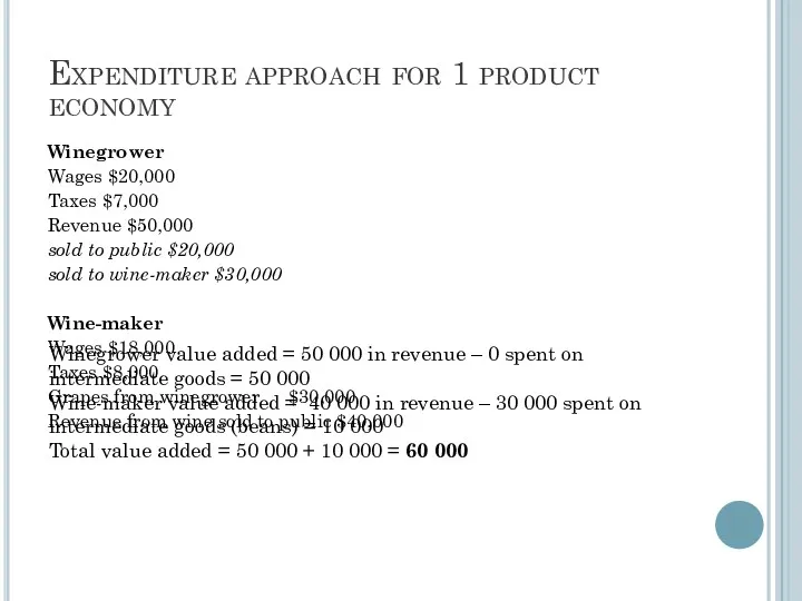 Expenditure approach for 1 product economy Winegrower Wages $20,000 Taxes