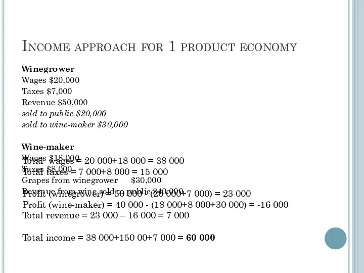 Income approach for 1 product economy Winegrower Wages $20,000 Taxes