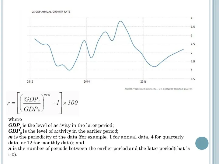 where GDPt is the level of activity in the later