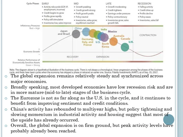 The global expansion remains relatively steady and synchronized across major