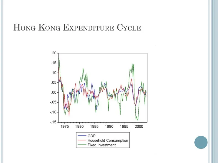 Hong Kong Expenditure Cycle