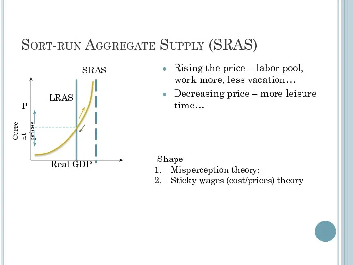 Sort-run Aggregate Supply (SRAS) Rising the price – labor pool,