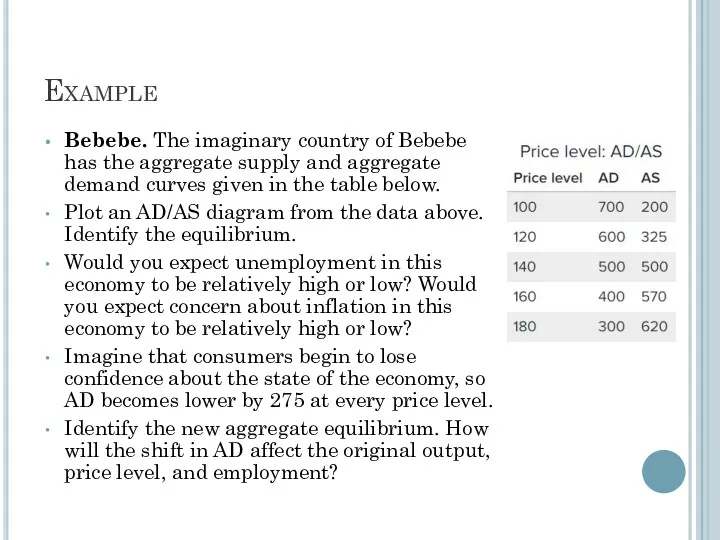 Example Bebebe. The imaginary country of Bebebe has the aggregate