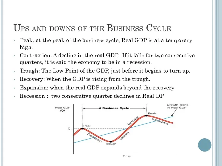 Ups and downs of the Business Cycle Peak: at the