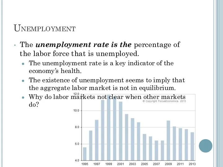 Unemployment The unemployment rate is the percentage of the labor