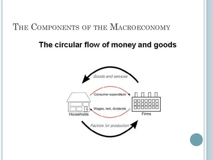 The Components of the Macroeconomy