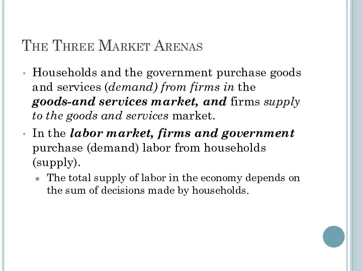 The Three Market Arenas Households and the government purchase goods