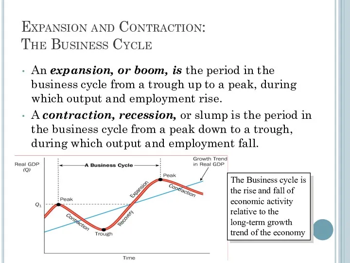 Expansion and Contraction: The Business Cycle An expansion, or boom,