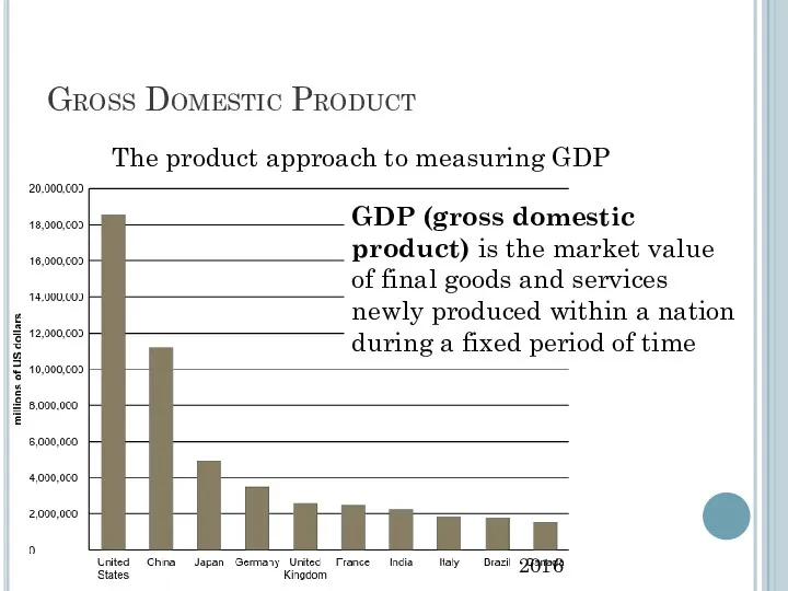 Gross Domestic Product The product approach to measuring GDP GDP