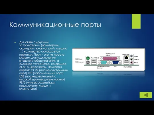 Коммуникационные порты Для связи с другими устройствами (принтером, сканером, клавиатурой,