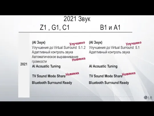 2021 Звук Новинка Улучшено Улучшения до Virtual Surround 5.1.2 Адаптивный