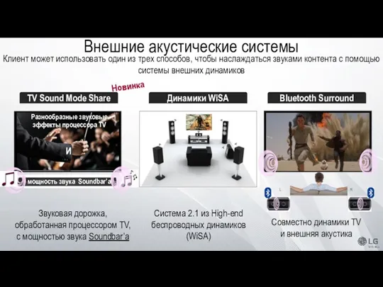 TV Sound Mode Share Звуковая дорожка, обработанная процессором TV, с