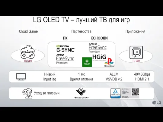 Cloud Game Приложения Партнерства Уход за глазами Низкий Input lag