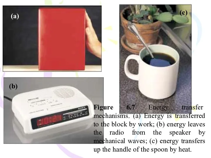 (a) (b) (c) Figure 6.7 Energy transfer mechanisms. (a) Energy