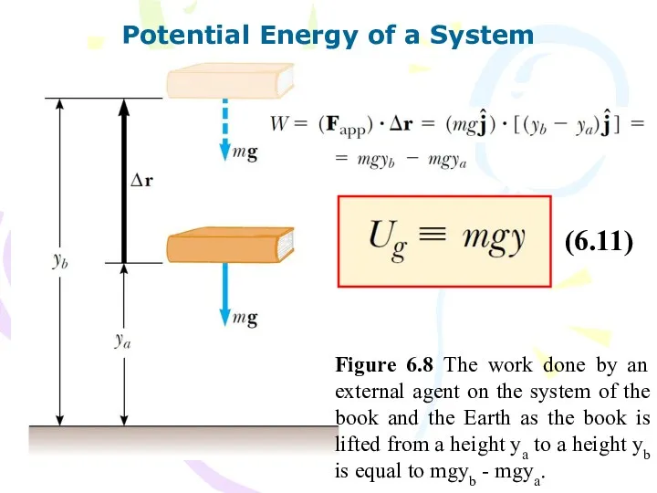 Potential Energy of a System Figure 6.8 The work done