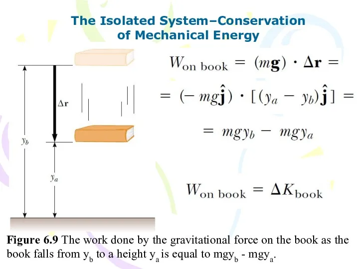 The Isolated System–Conservation of Mechanical Energy Figure 6.9 The work