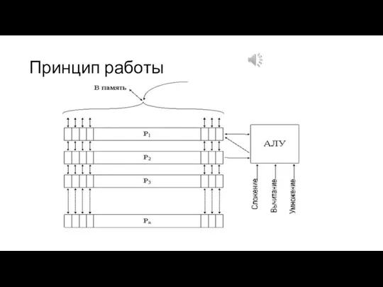 Принцип работы