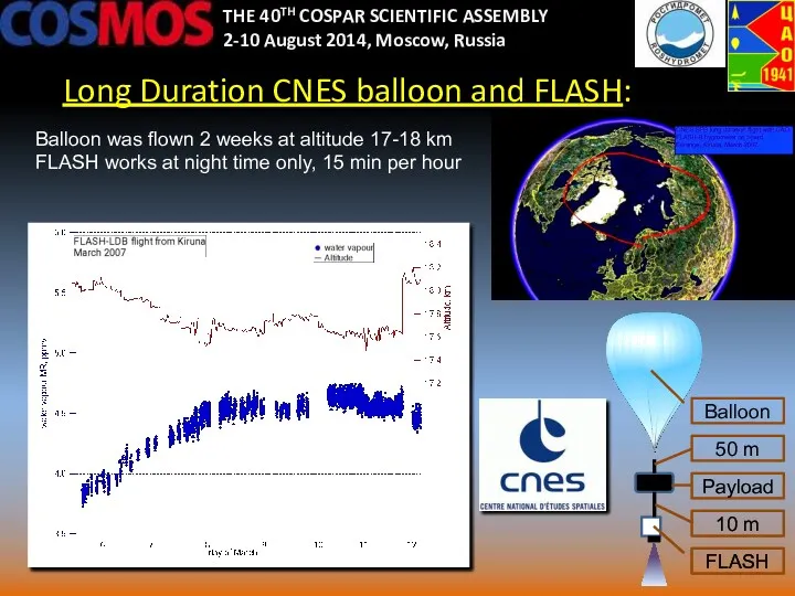 Long Duration CNES balloon and FLASH: THE 40TH COSPAR SCIENTIFIC