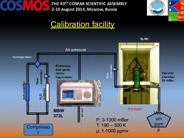 Calibration facility THE 40TH COSPAR SCIENTIFIC ASSEMBLY 2-10 August 2014, Moscow, Russia