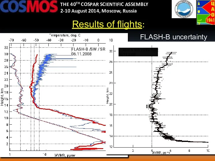 Results of flights: THE 40TH COSPAR SCIENTIFIC ASSEMBLY 2-10 August 2014, Moscow, Russia FLASH-B uncertainty
