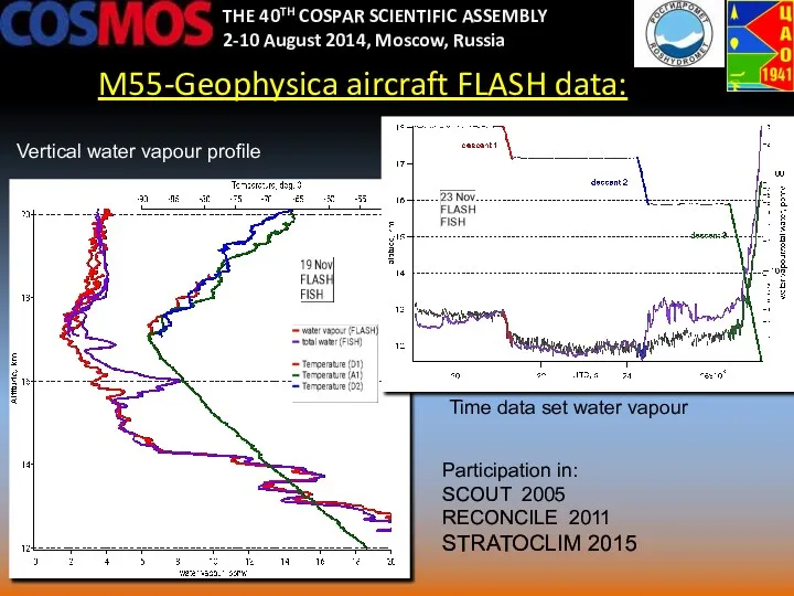 M55-Geophysica aircraft FLASH data: THE 40TH COSPAR SCIENTIFIC ASSEMBLY 2-10