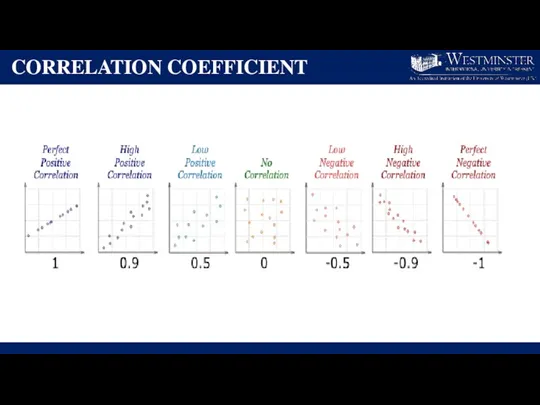 CORRELATION COEFFICIENT