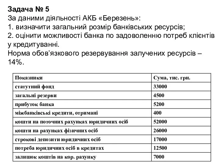 Задача № 5 За даними діяльності АКБ «Березень»: 1. визначити загальний розмір банківських