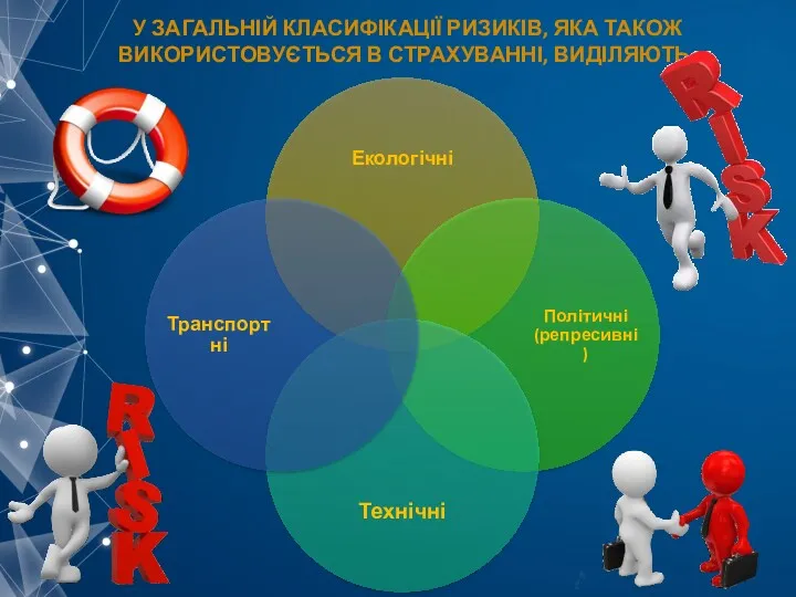 У ЗАГАЛЬНІЙ КЛАСИФІКАЦІЇ РИЗИКІВ, ЯКА ТАКОЖ ВИКОРИСТОВУЄТЬСЯ В СТРАХУВАННІ, ВИДІЛЯЮТЬ: