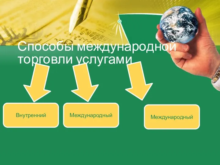 Способы международной торговли услугами Внутренний Международный Международный