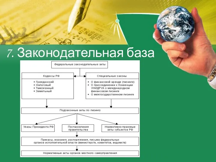 7. Законодательная база