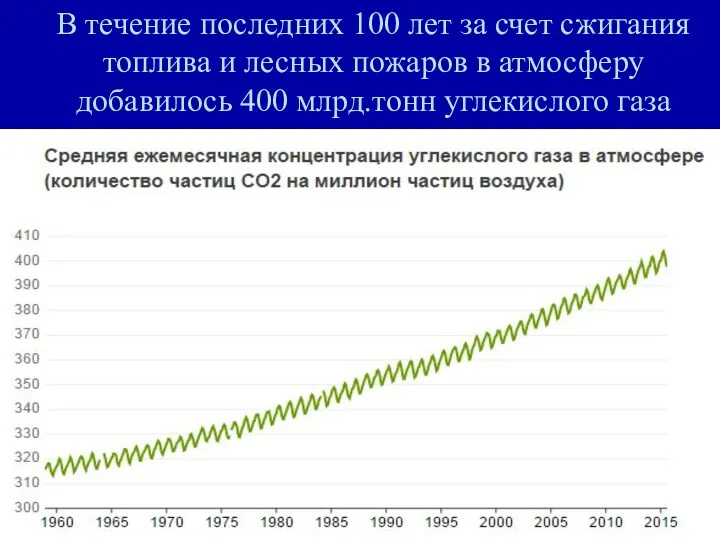 В течение последних 100 лет за счет сжигания топлива и