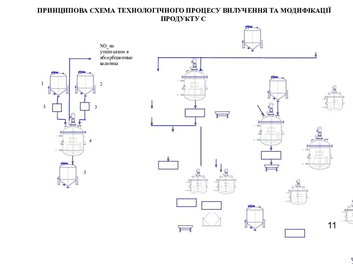 ПРИНЦИПОВА СХЕМА ТЕХНОЛОГІЧНОГО ПРОЦЕСУ ВИЛУЧЕННЯ ТА МОДИФІКАЦІЇ ПРОДУКТУ C 11