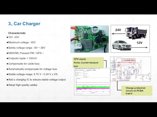 Characteristic 12V -30V Maximum voltage : 40V Safety voltage range