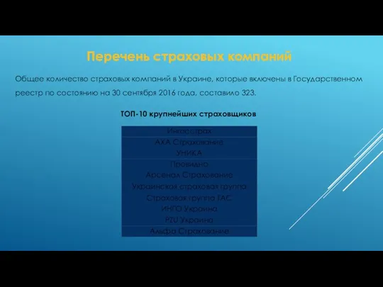 Перечень страховых компаний Общее количество страховых компаний в Украине, которые