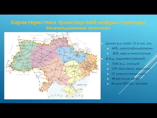 Характеристика транспортной инфраструктуры Железнодорожный транспорт Длина ж.д путей -21,6 тыс.