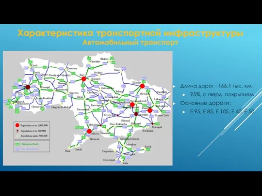 Характеристика транспортной инфраструктуры Автомобильный транспорт Длина дорог - 166,1 тыс.