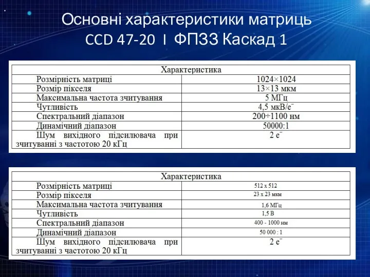 Основні характеристики матриць CCD 47-20 I ФПЗЗ Каскад 1