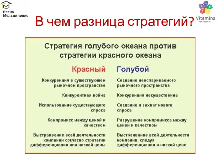 В чем разница стратегий?